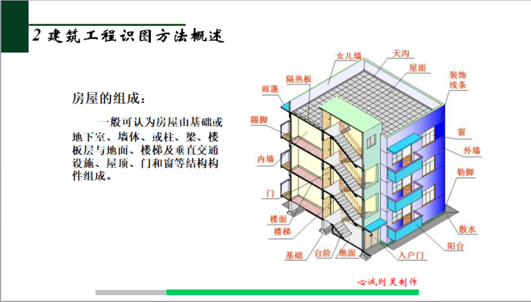 建筑工程施工图-识图方法-建筑工程识图方法概述