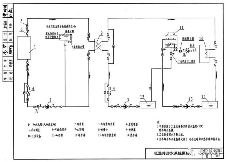 中央空调（制冷工程）系统原理大全，马上收藏！_13