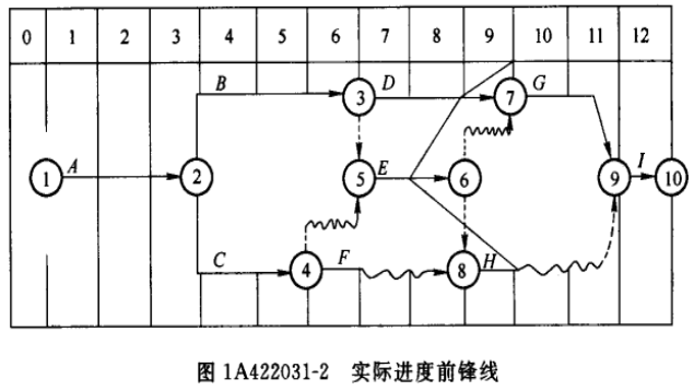 [同济大学]房屋建筑工程管理（共58页）_2