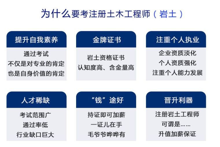 [干货]注册岩土专业考试浅基础部分专业案例解析_16