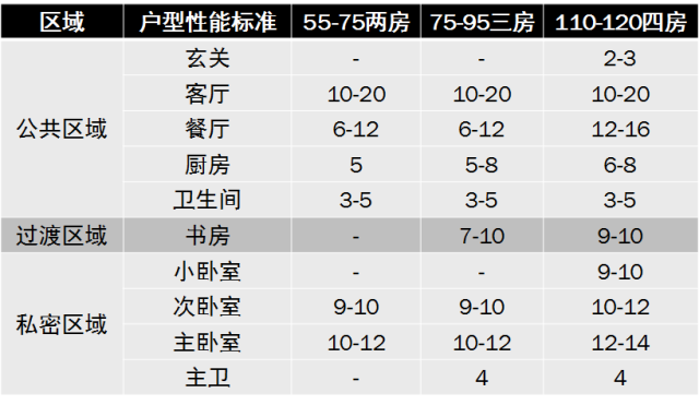 各类户型尺寸最牛总结，必须收藏！_46