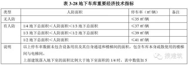 不同的车库作法，节约造价的方法！！_58