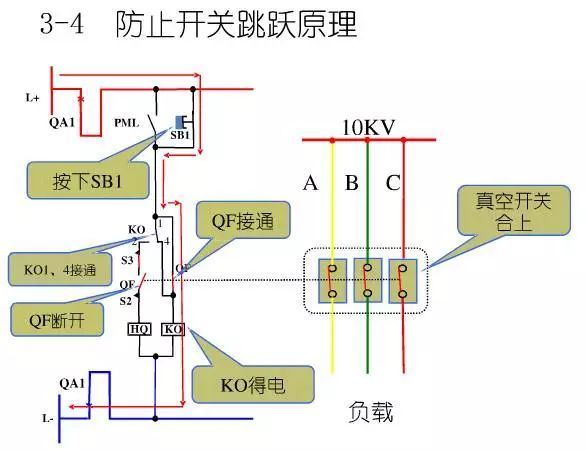 10KV开关柜控制和保护动作原理，超美图解_16