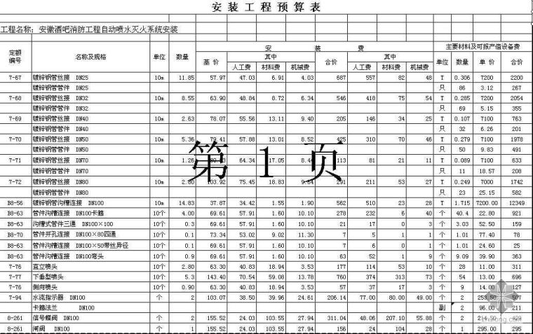 安徽某酒吧消防系统预算_2