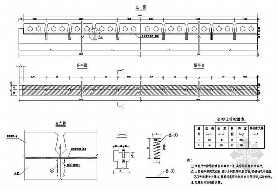 1-8m实心板桥设计图资料下载-1-8m城市桥支座布置及锚栓构造节点详图设计