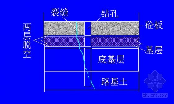 [PPT]水泥混凝土路面病害治理施工图文展示106页（灌浆稳板 排水盲沟）-灌浆示意图 