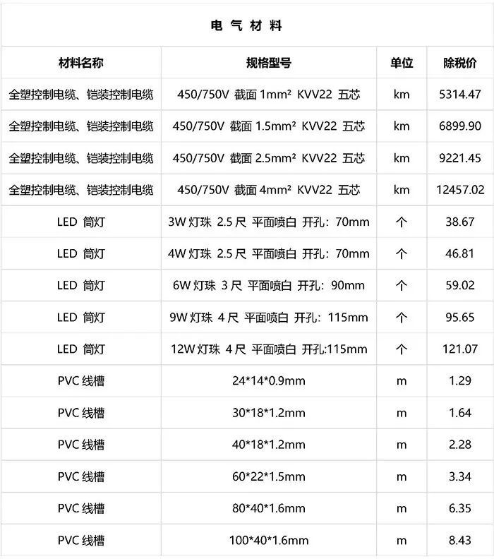 建筑工程常用材料价格数据（近期更新）_10