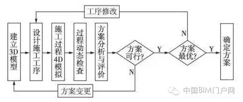 BIM辅助铁路隧道施工方案优化设计-2