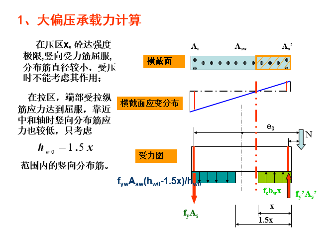 剪力墙结构设计_31