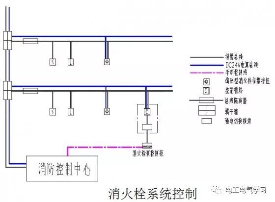 电气消防联动控制系统设计思路_6