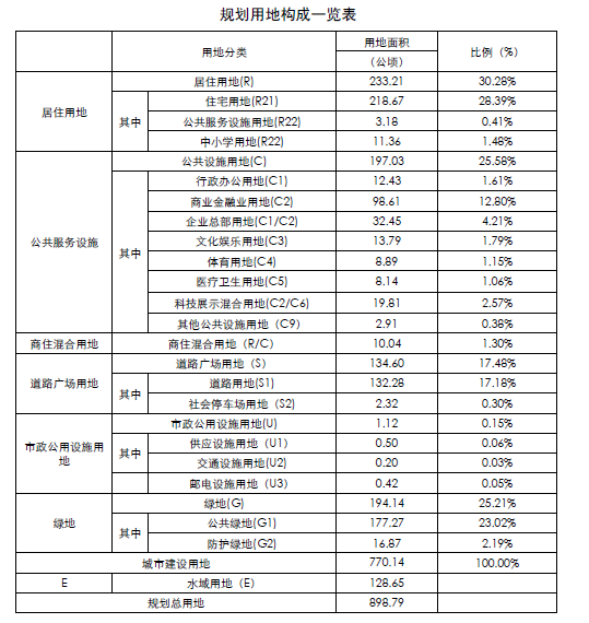 [浙江]杭州湾海新城核心区城市设计方案文本-微信截图_20180912115707