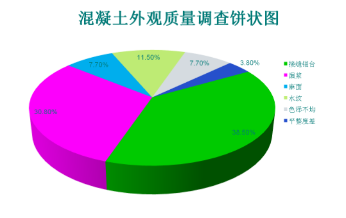 花瓶墩计算体积资料下载-【中铁】大体积高墩混凝土外观质量控制(共29页)