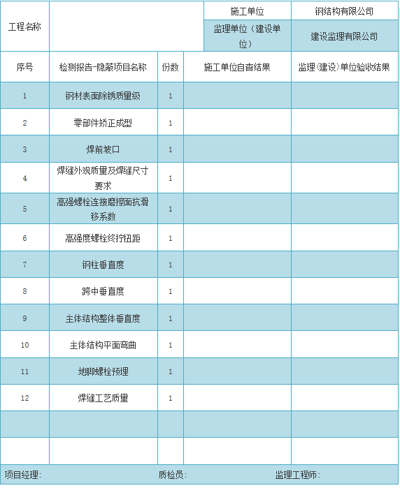 钢结构工程隐蔽验收项目资料下载-(钢结构)隐蔽工程验收记录，果断收藏了！