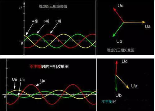 不平衡报价审计资料下载-不可忽视的配电网三相不平衡