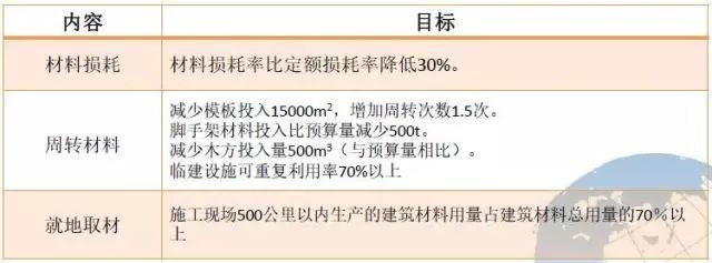 绿色施工技术，很实用的东西，可以试着在你的施工现场搞搞！_9