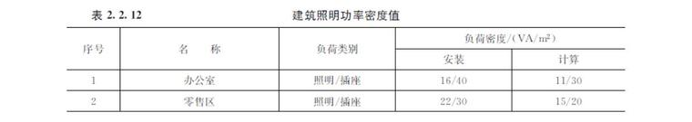 用电设备电气负荷计算表资料下载-负荷计算 常见问题解析（5）