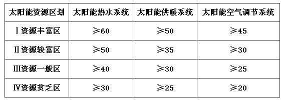 公共节能设计资料下载-GB50189-2015公共建筑节能设计标准最新规范