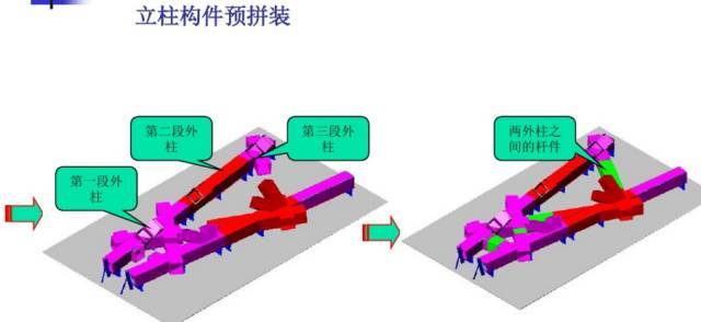 国家体育场（鸟巢）钢结构制作与施工技术简介_51