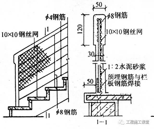 楼梯的细部构造，这些数据你知道多少？_3