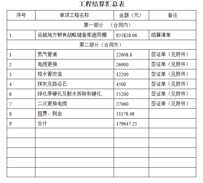 钢结构安装工程结算书_2