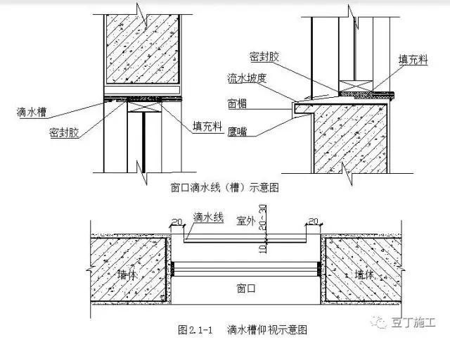 建筑防水施工常见22个问题及解决办法，今年夏天下暴雨也不怕！