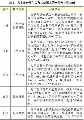 天然气供气设计资料下载-我国天然气分布式能源的发展现状及趋势