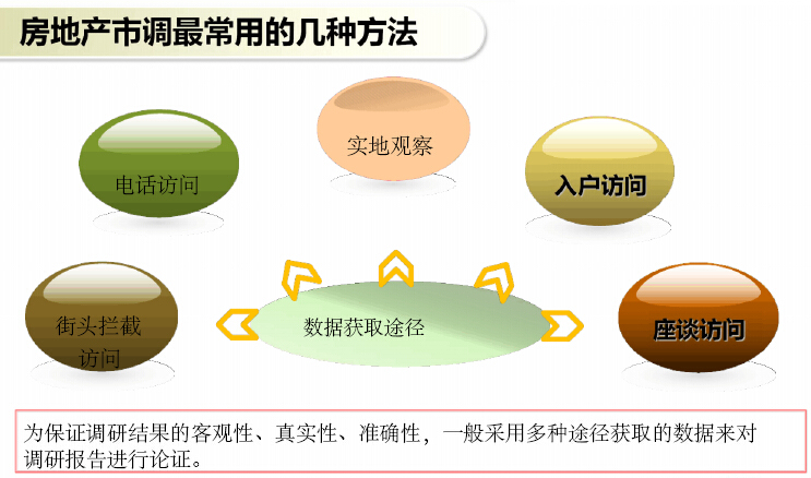 项目落地方案资料下载-新型地产项目开发落地与产品营销策划解析（185页，附案例）