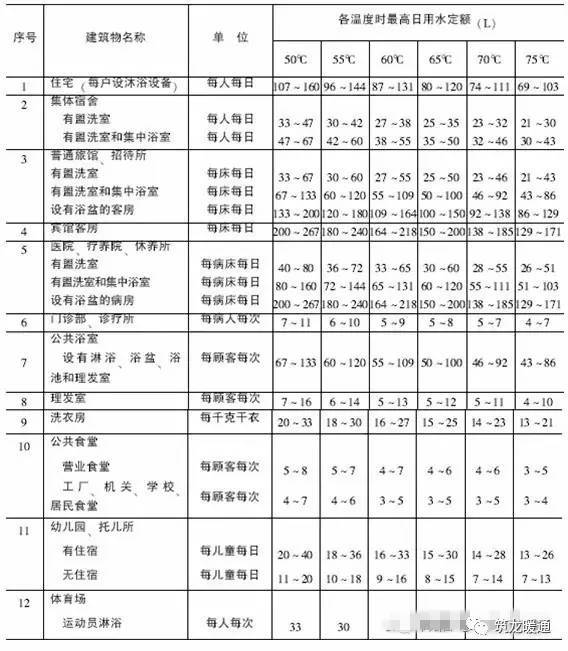 热水设备设计资料下载-从设计到安装，关于空气能热水机我只能教你这么多了！