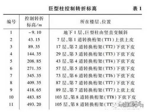 超震撼的“中国尊”钢结构工程，BIM应用全面解析！-1