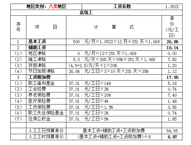 水利水电工程概预算毕业设计-2