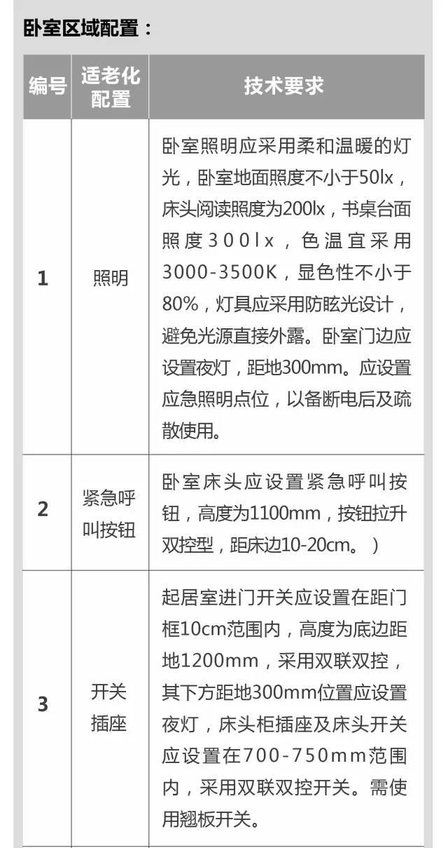 保利地产养老社区——研究的太细了（规划+景观+建筑+户型）_47