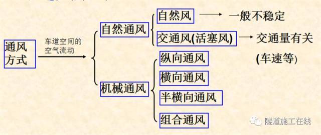 隧道通风_5