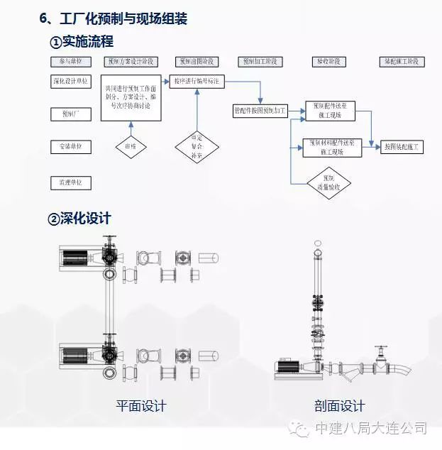 施工BIM经典入门手册及典型案例赏析！_46