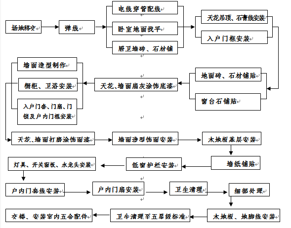 恒大、万科这样做精装修成本管控，难怪房子好看又省钱！_7