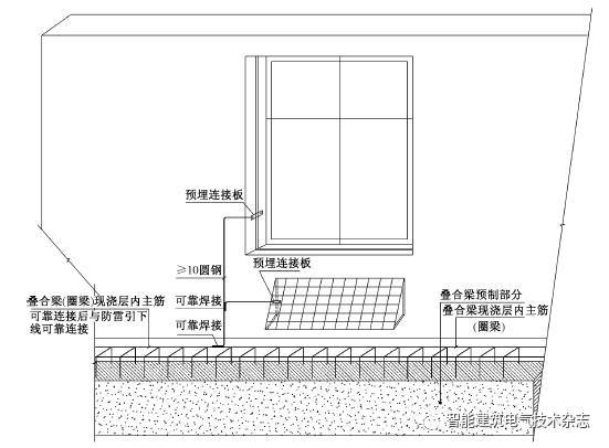 装配式住宅电气设计要点_7