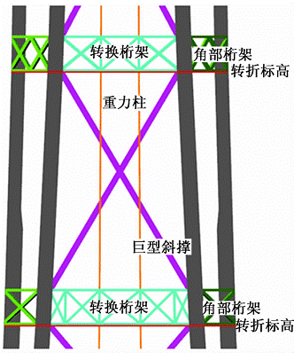 [超级工程]北京第一高楼中国尊全方位超详解析！_9