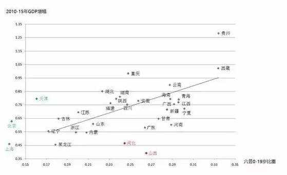 从人口维度看中国各省市未来，你的家乡有希望吗？_2