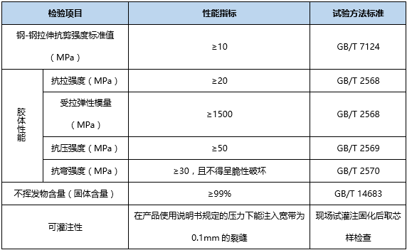 用什么材料修补混凝土裂缝？_3