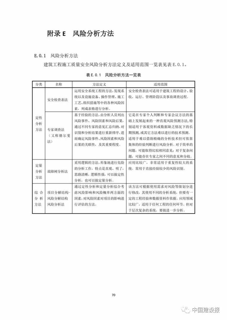 明确各方职责，住建部印发《大型工程技术风险控制要点》_84