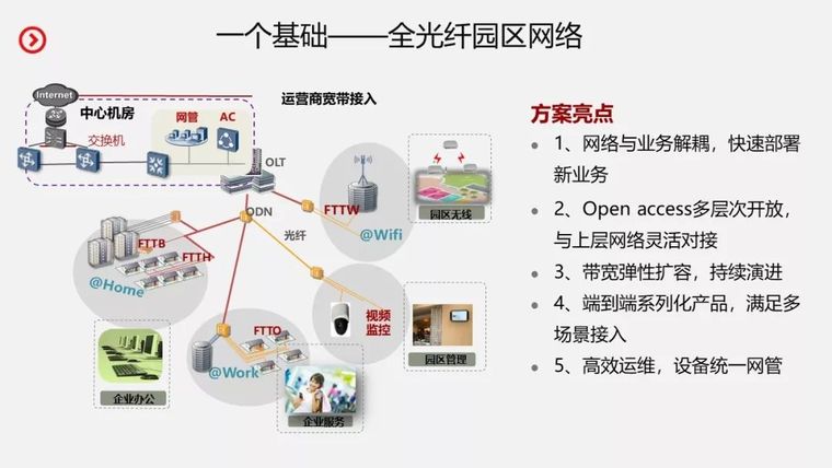 智慧园区整体建设规划设计方案_10