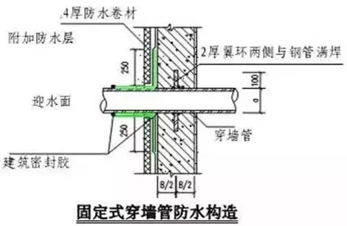 防渗漏节点做法大全，高清节点图_13