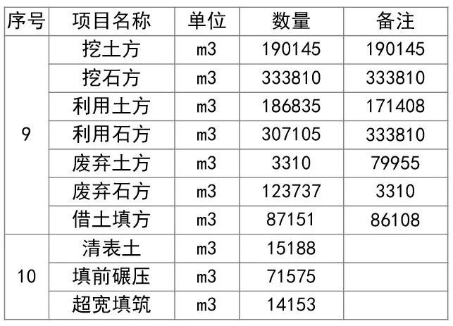 史上最强！全方位解析公路工程路基造价_23