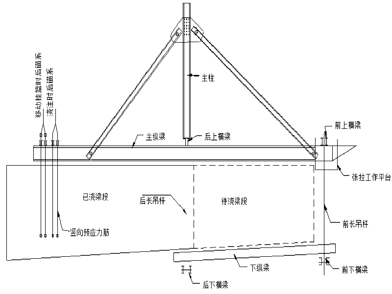 三角挂篮结构图图片