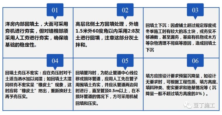 回填土施工其实并不难，有多少人按规范做了？_25