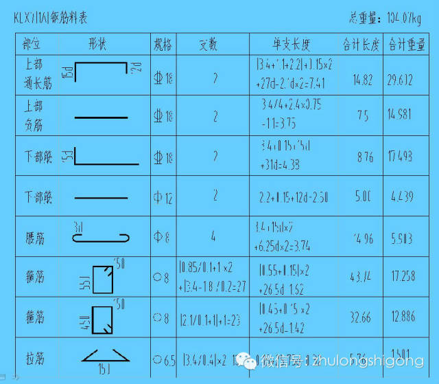 钢筋制作下料长度简化计算方法（超实用）_10