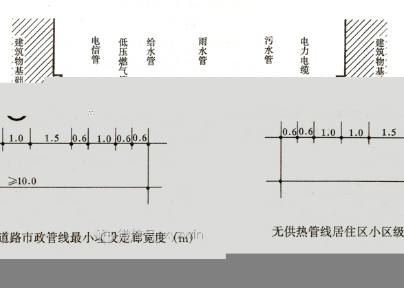 最全园林景观设计常用尺寸，干货来袭！_8