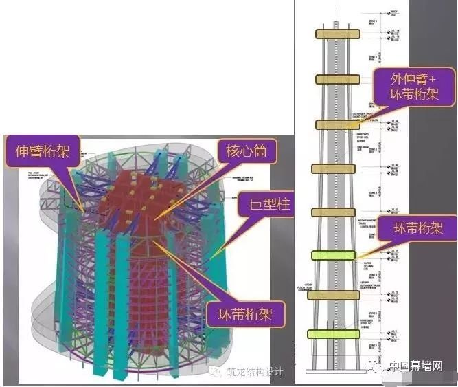 超高层建筑的关键构件与节点设计“大汇总”_56