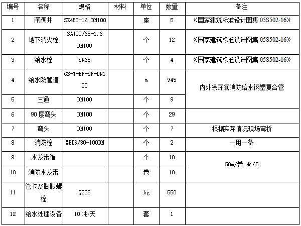 给排水系统安装施工方案(15页)_1