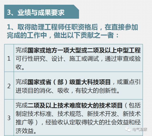 一张图看懂：电气工程师职称评定_22