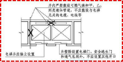 民用建筑施工图设计疑难解析_29